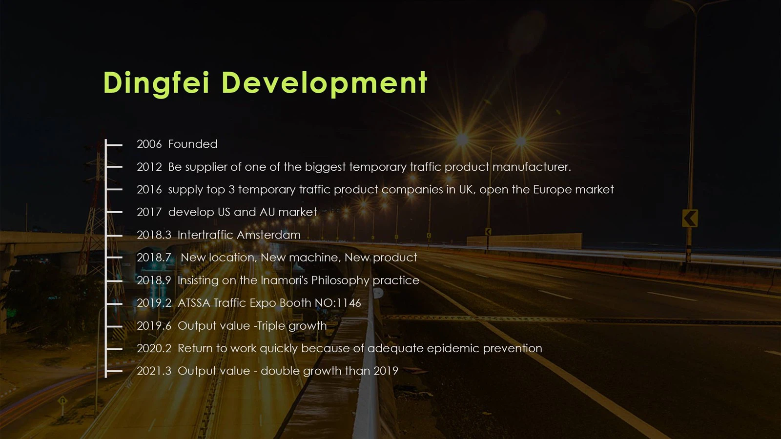 DINGFEI DEVELOPMENT11 DINGFEI DEVELOPMENT11